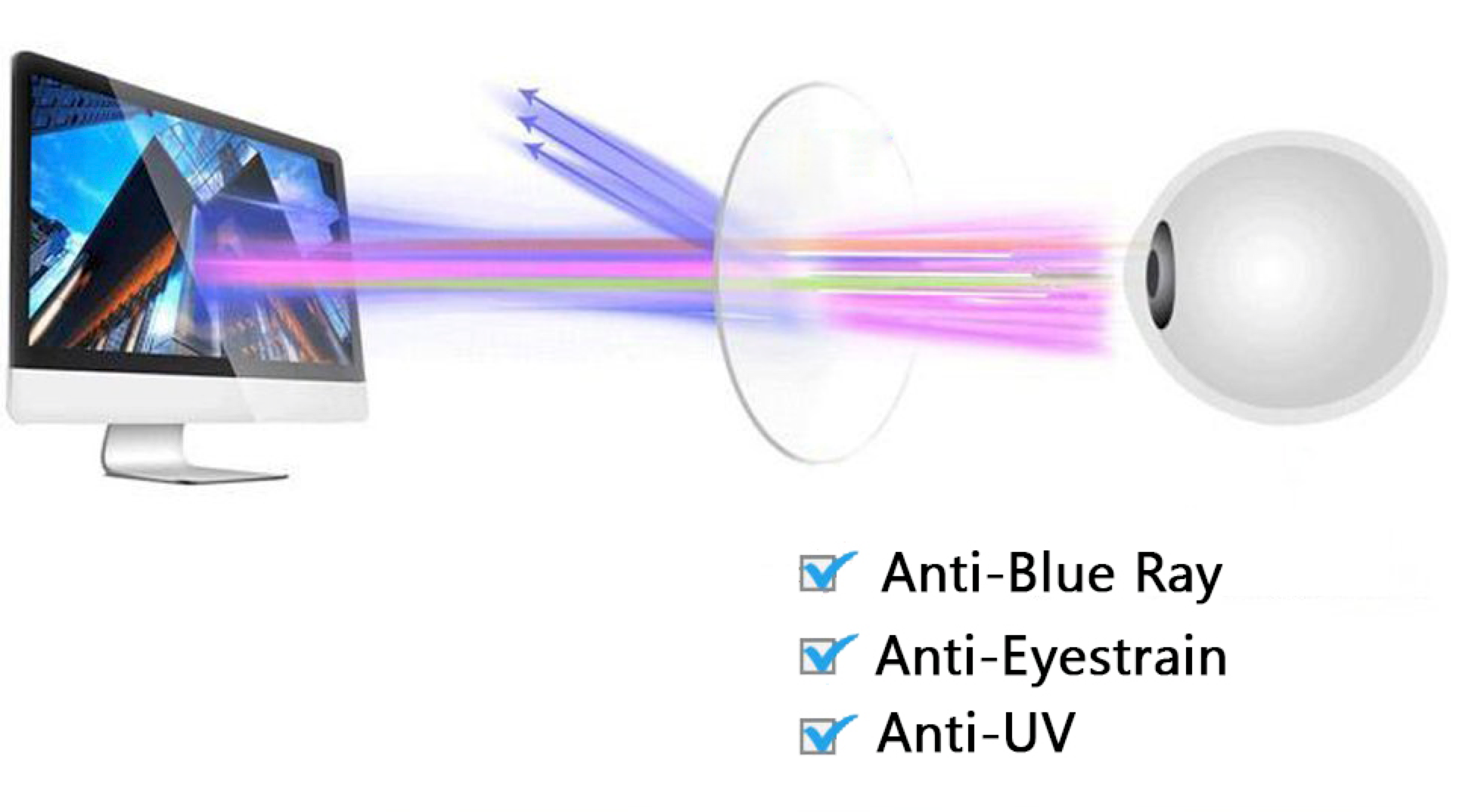 Blue Light Blocking Glasses