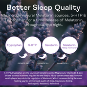 Dream ONN - Sleep Support Capsules